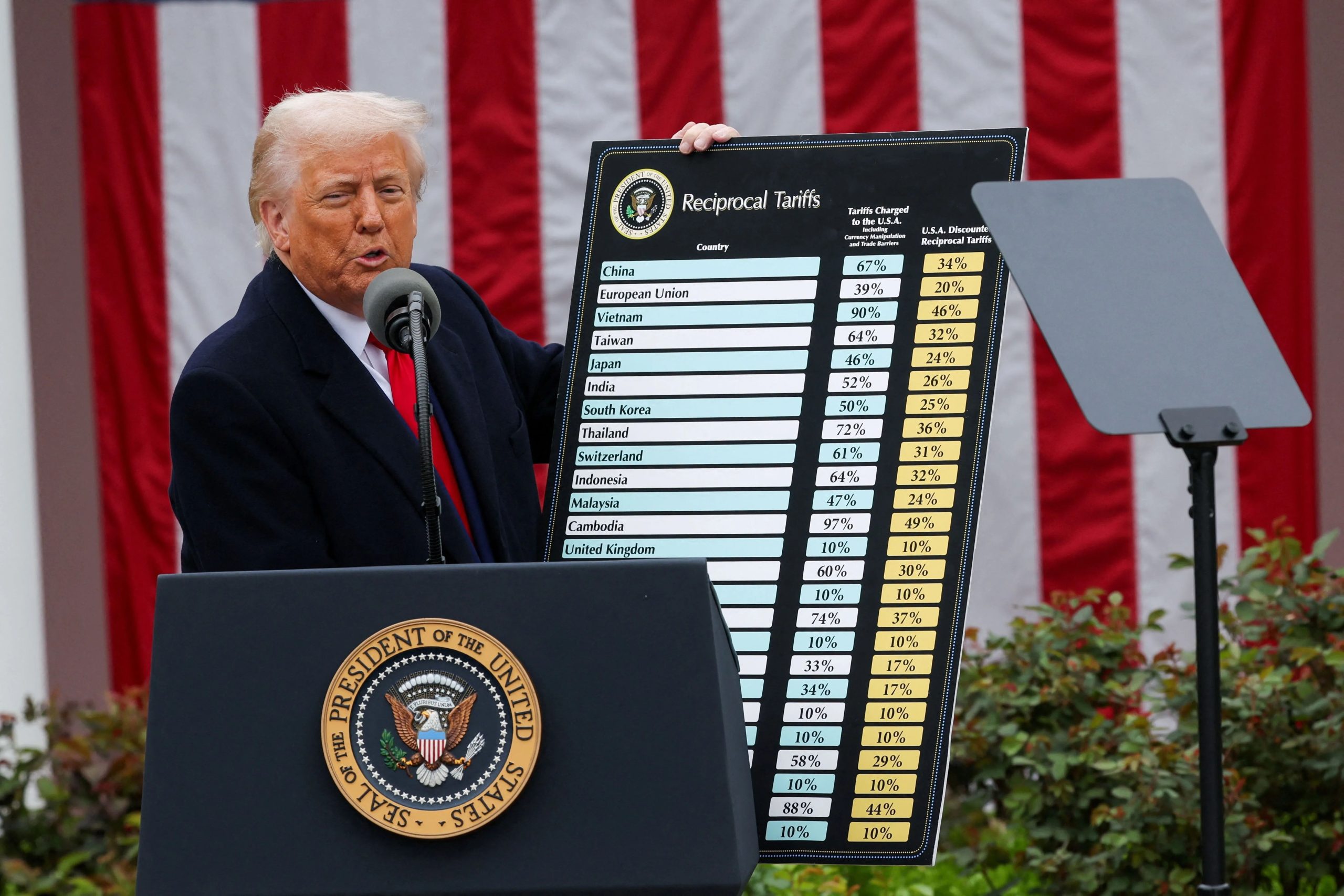 trump-tarifas